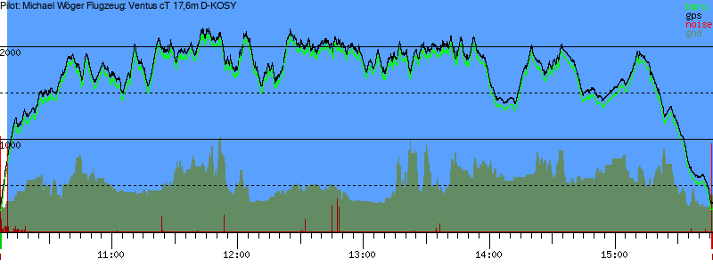 Barometer